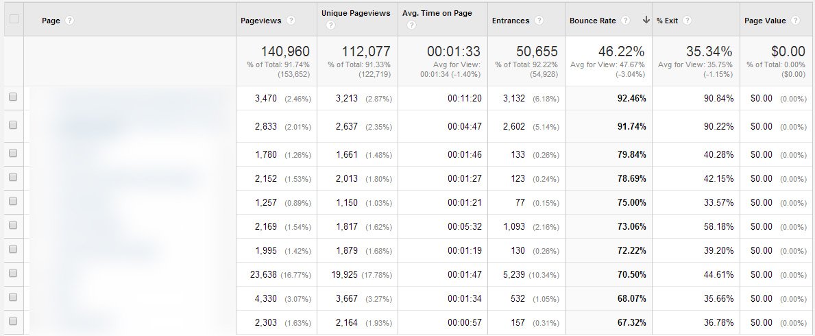 google-analytics-all-pages-report
