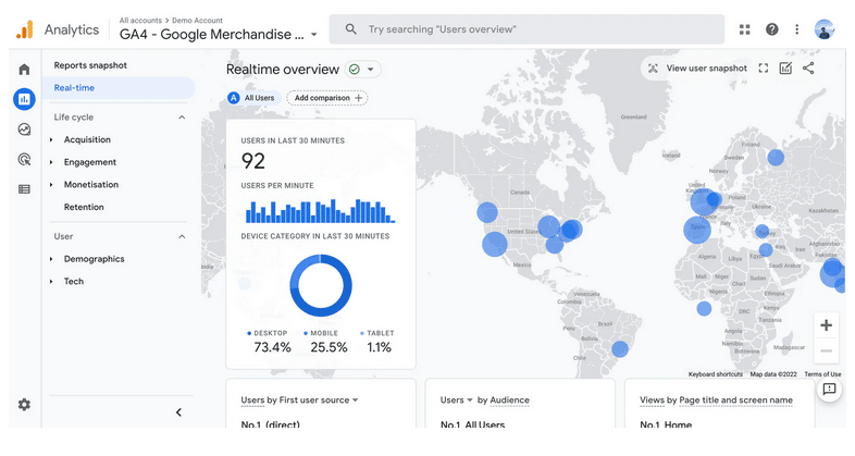 Google Analytics 4 Realtime Reports