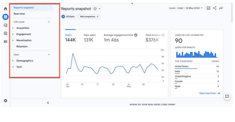 Google Analytics 4 Reports