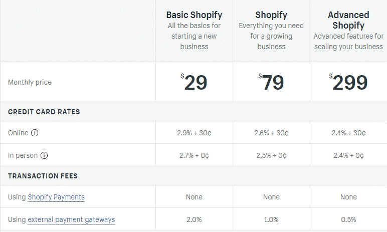 Shopify Pricing 2