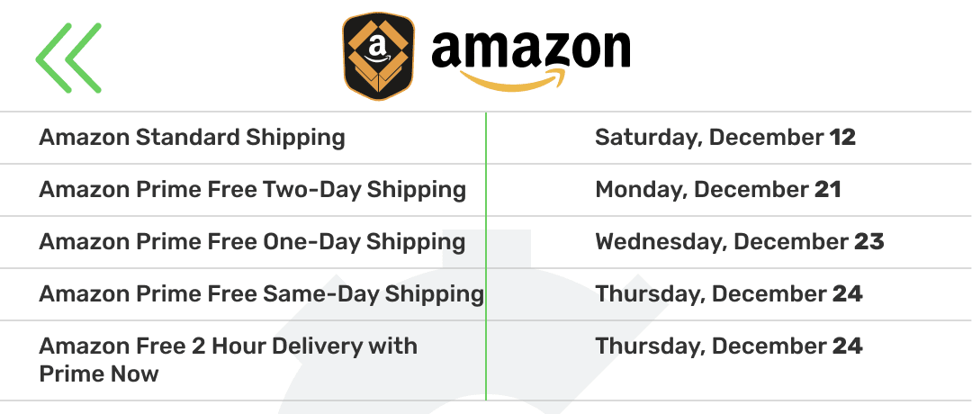 Holiday Shipping Deadline Amazon 2