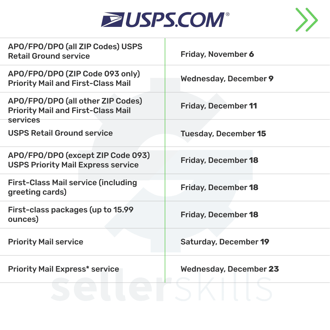 Holiday Shipping Deadline USPS