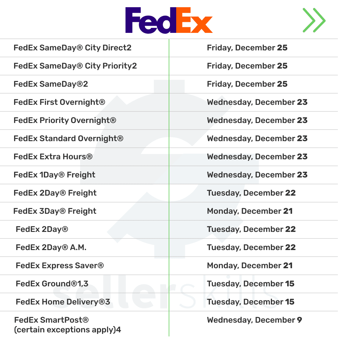 Holiday Shipping Deadlines FedEx