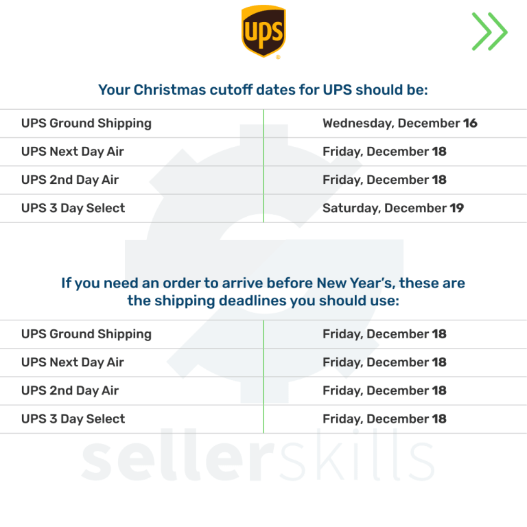 Holiday Shipping Deadlines 2020 Acquire Convert