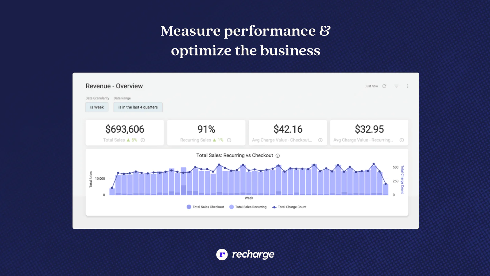 recharge-subscriptions-measure-performance