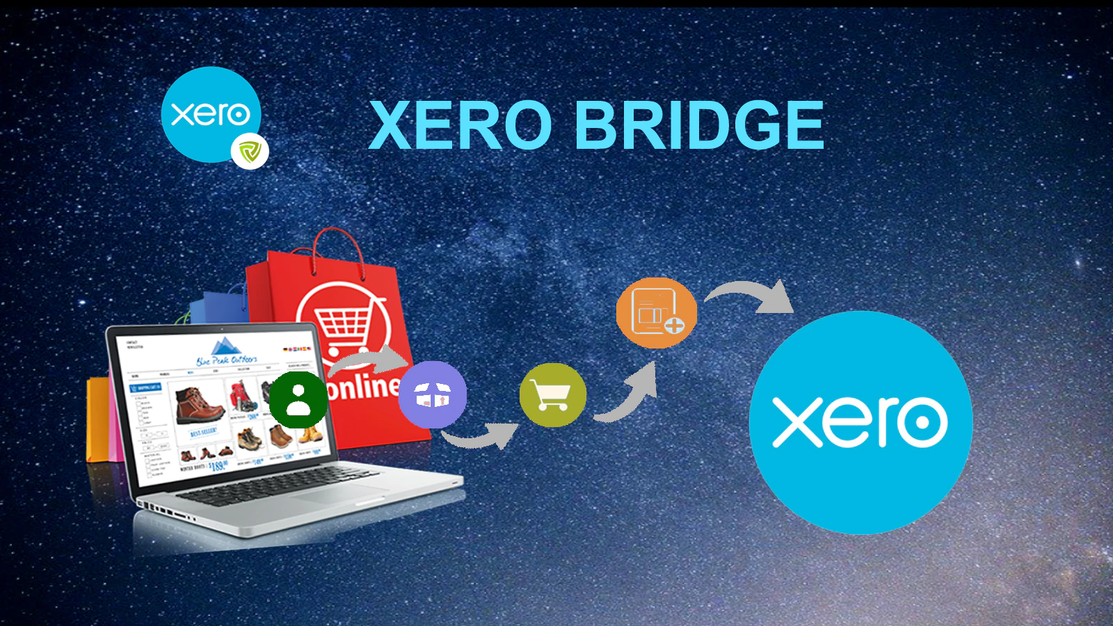 xero-bridge-by-parex-shopify-to-xero
