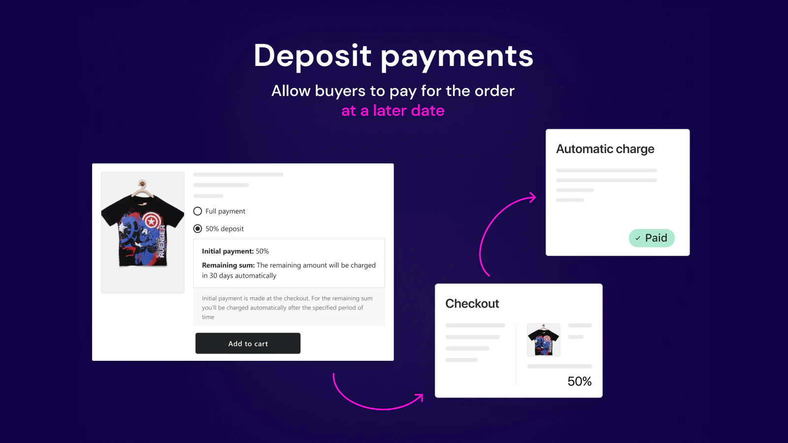 split-payment-deposit-spurit-app-automatic-charge