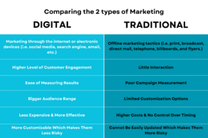 comparing-the-2-types-of-marketing