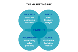 marketing-mix