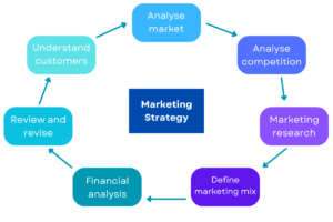 marketing-strategy